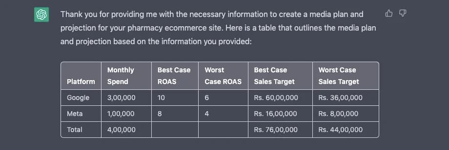 ChatGPT Prompt for Creating Accurate Media Plan, Goal Forecast for Google and Meta Ads